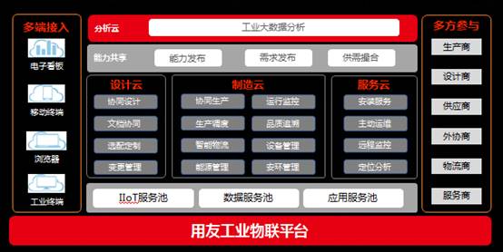 用友精智在第十九屆工博會(huì) 以工業(yè)互聯(lián)網(wǎng)數(shù)據(jù)服務(wù)為核心，賦能企業(yè)智造升級(jí)